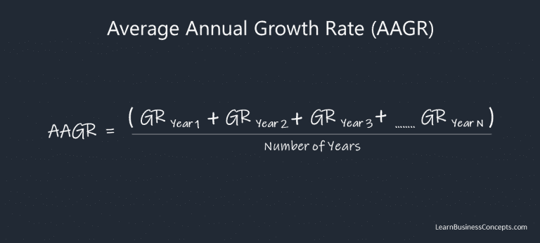 definition-calculation-of-average-annual-growth-rate-aagr