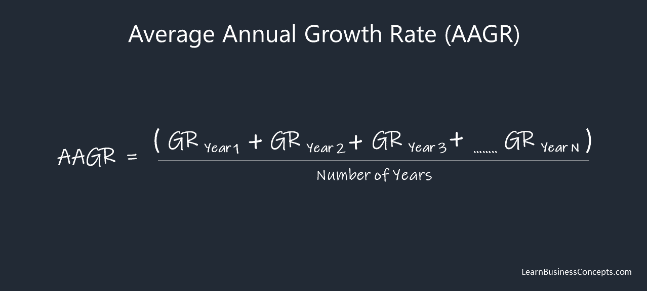 Calculation Formula of Average Annual Growth Rate (AAGR)