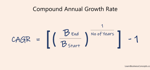 Calculation Formula of Compound Annual Growth Rate (CAGR)