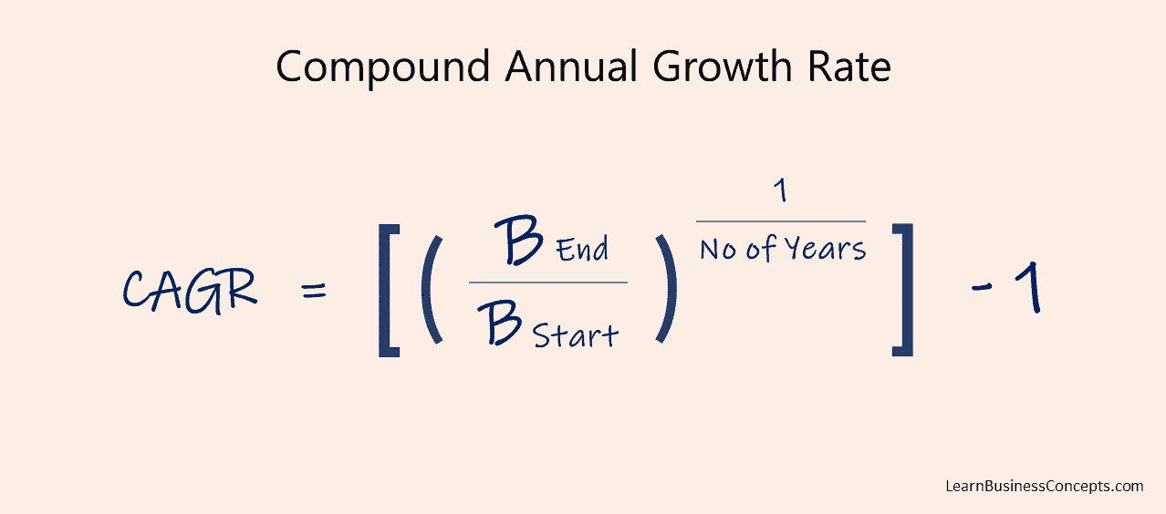 Definition & Calculation of Compound Annual Growth Rate (CAGR)