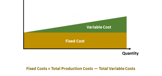 Fixed Cost Diagram