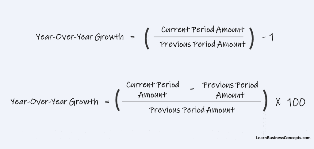 Formula to Calculate Year-Over-Year Growth Rate