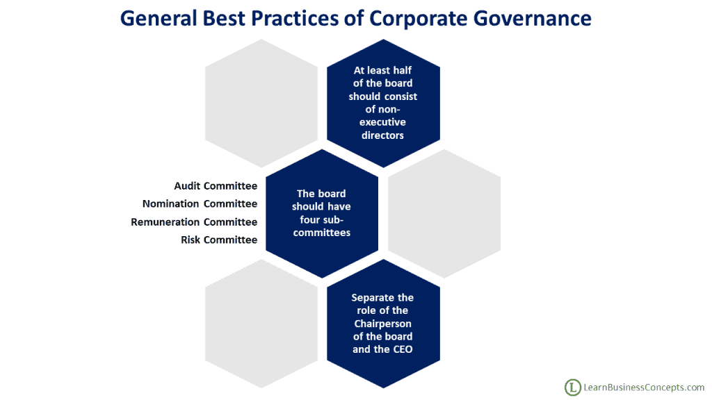General Best Practices of Corporate Governance