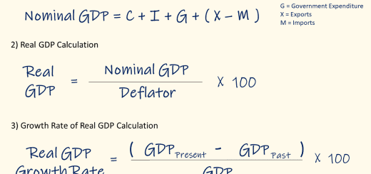Real GDP Growth Rate Formula