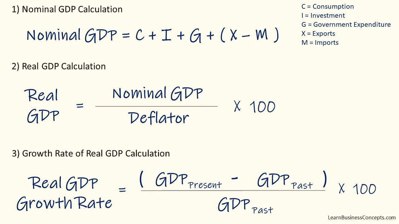 compensar Peregrinación El hotel How To Calculate Real GDP Growth Rate (With Formula)
