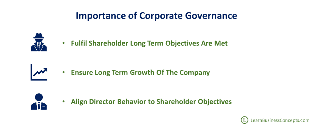Importance of Corporate Governance