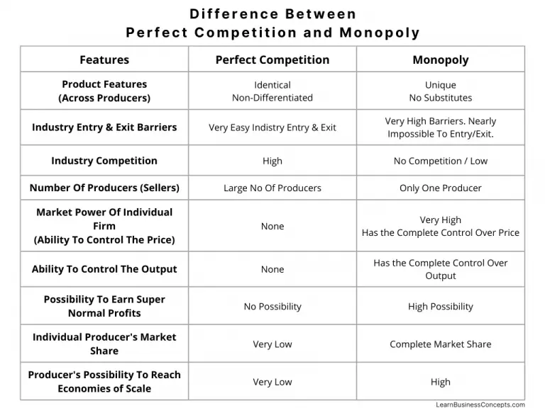 difference-between-perfect-competition-vs-monopoly