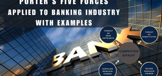 Porter’s Five Forces Applied To Banking Industry with Real World Examples
