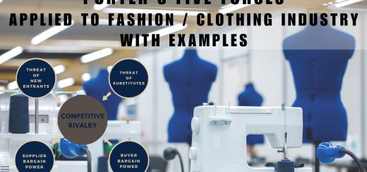 Porter’s Five Forces Applied To Fashion Clothing Industry with Real World Examples