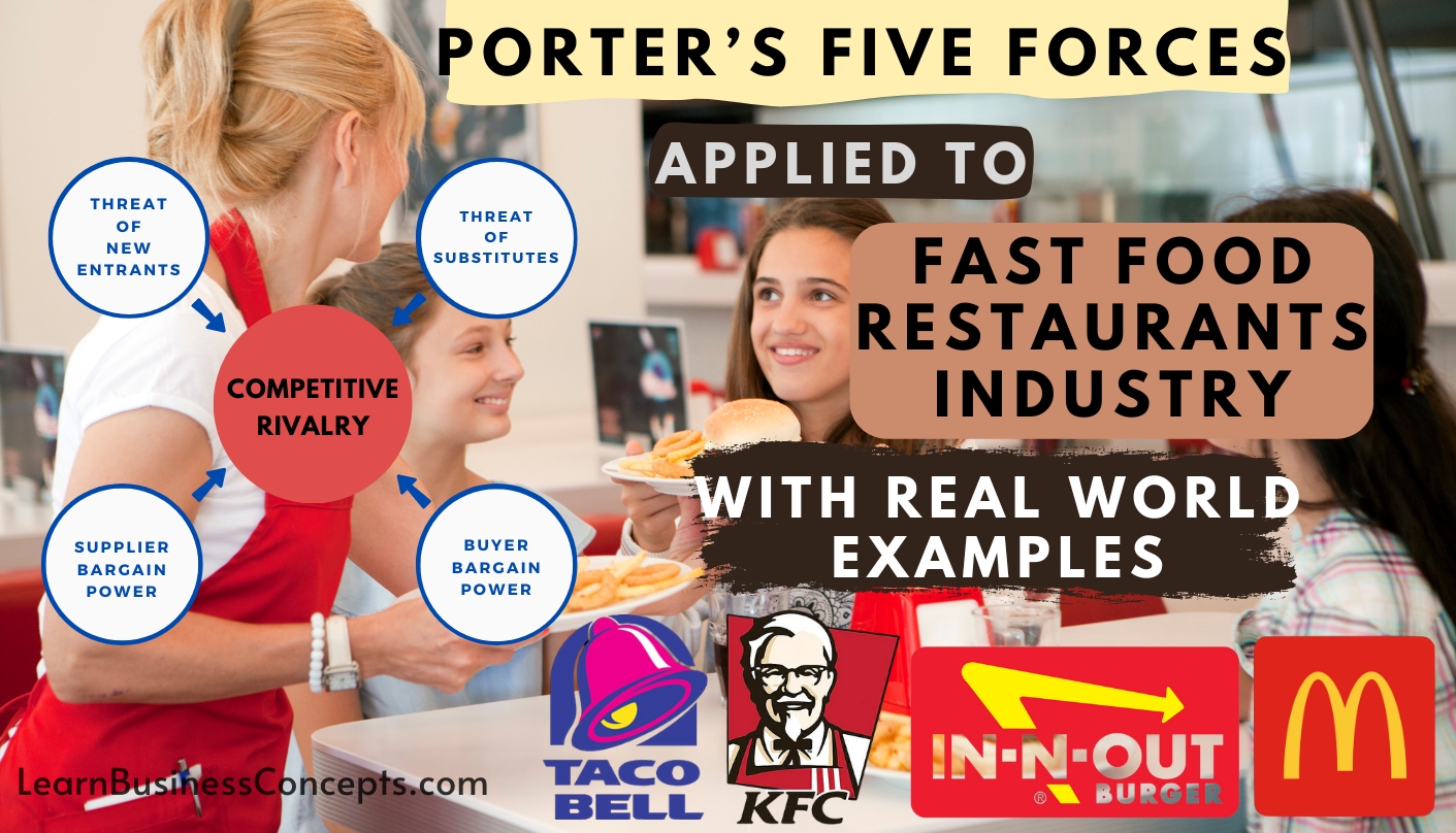 Porter's Five Forces Applied To Fast Food Restaurants Industry with Real World Examples