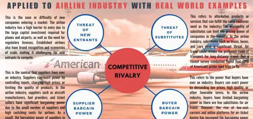 Porter’s Five Forces Model Applied To Airline Industry with Real World Examples