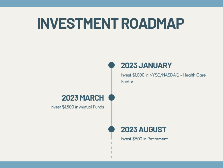 Sample Investment Roadmap
