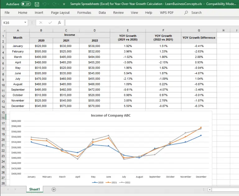 What Is The Formula For Year Over Year Change