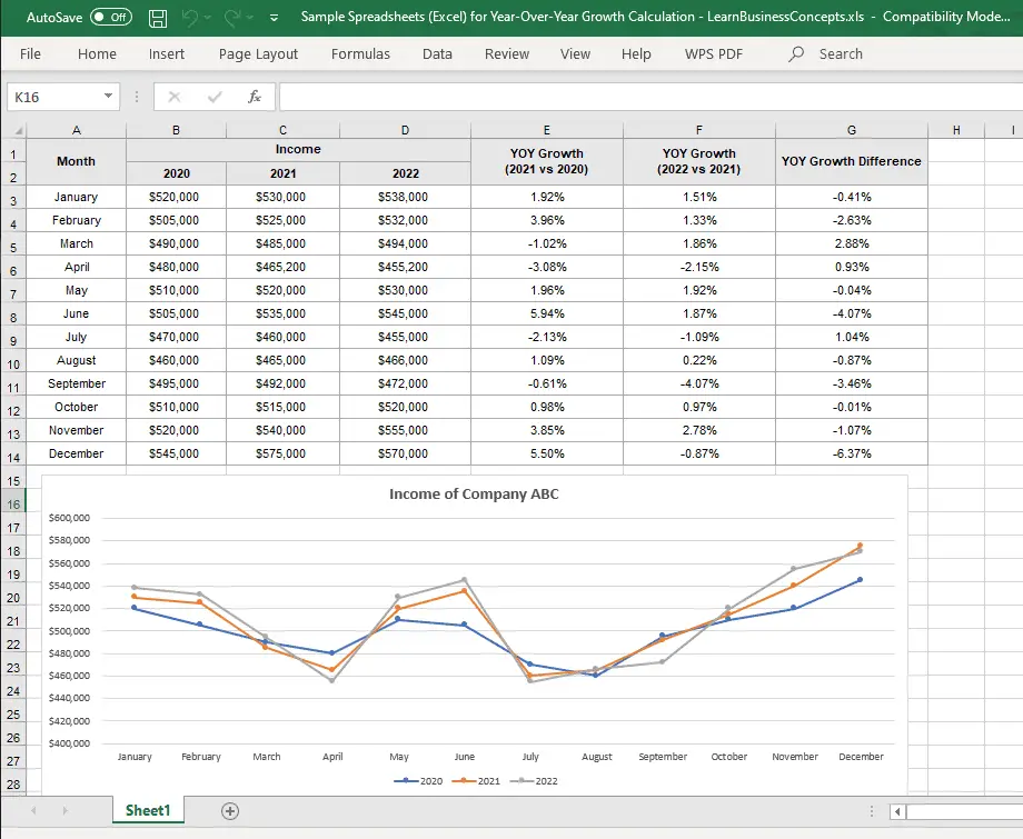 Sample Spreadsheet (Excel) for Year-Over-Year Growth Calculation