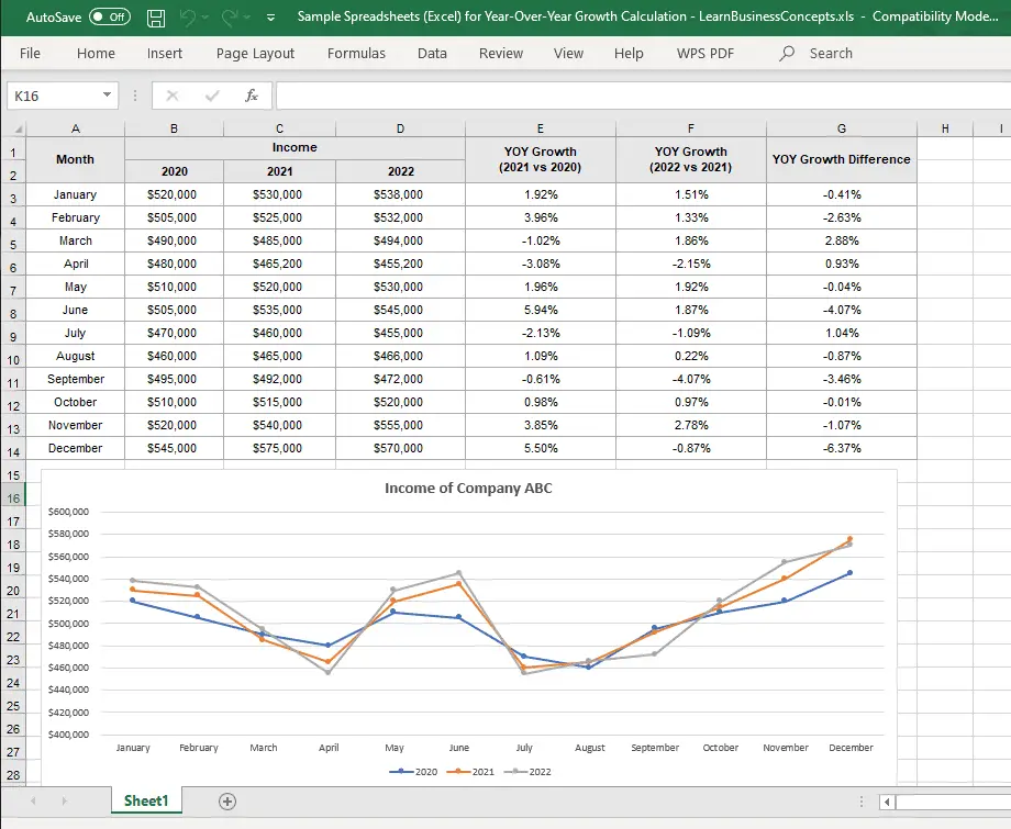 Sample Spreadsheets Excel For Year Over Year Growth Calculation