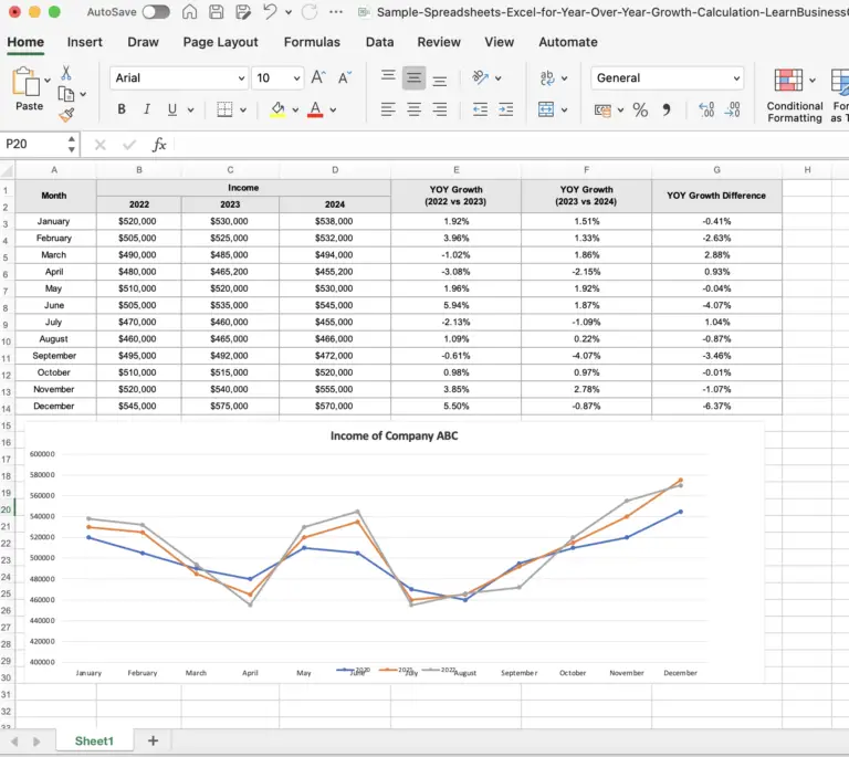 Year Over Year (YoY) Analysis: Guide, Calculation & Template