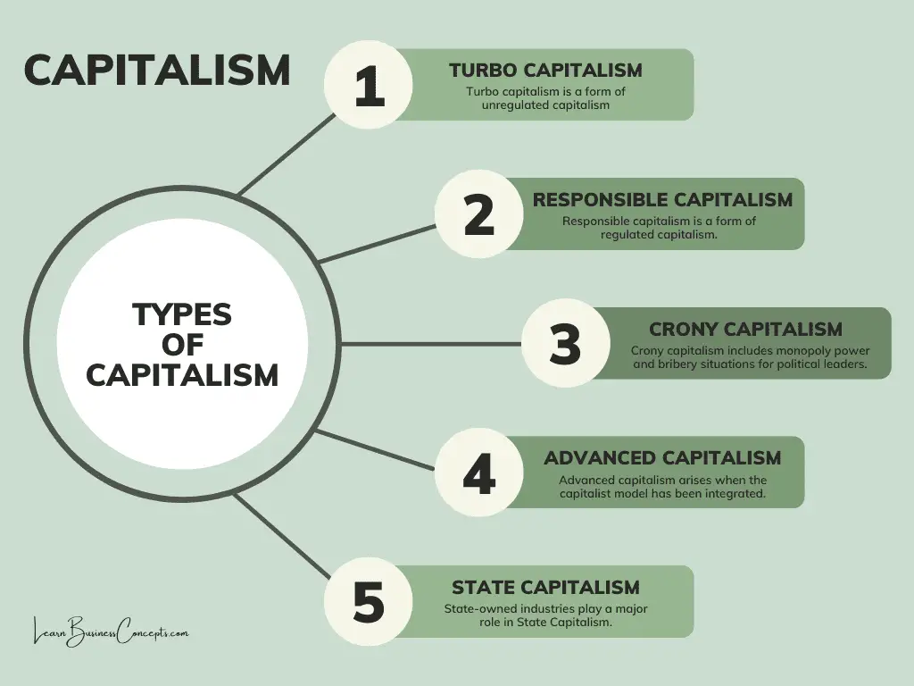 How Many Types Of Capitalism Are There