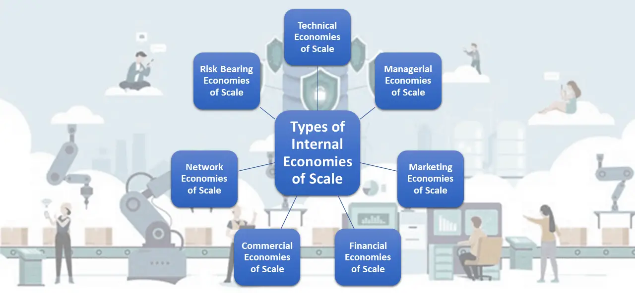 Types of Internal Economies of Scale with Industry Examples