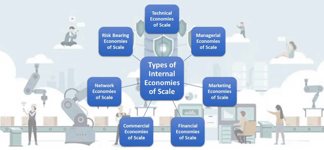 internal economies of scale definition a level economics