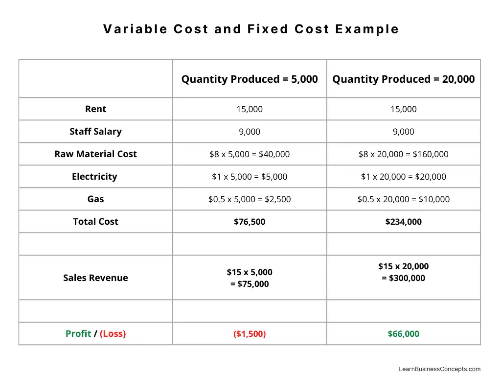 What Is The Meaning Of Variable Cost In Business at Denise Buchheit blog