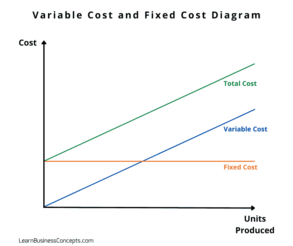 variable-cost-explanation-formula-calculation-examples