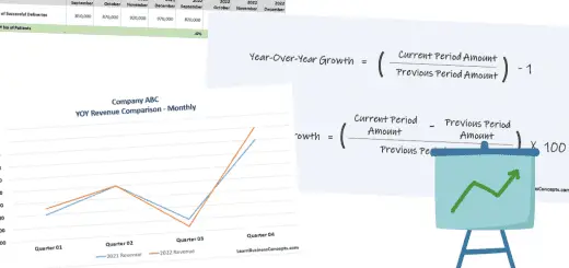 Year-Over-Year Growth Rate Explanation, Examples, and Calculation