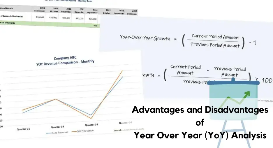Year-Over-Year (YoY) Analysis Advantages and Disadvantages